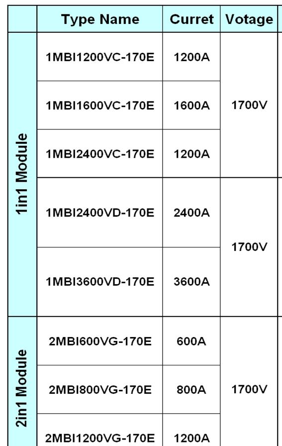 LVRT: Low Voltage Ride Through Circuit IGBT modules proposal for LVRT G IG PWM Converter PWM Inverter Clover circuit LVRT circuit