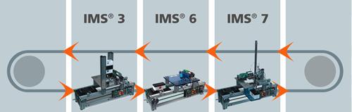 IMS 23 flexible manufacturing line with 3 stations IMS 23 flexible manufacturing line with 3 stations The production line system can be used for the fully automatic manufacture of a three-part