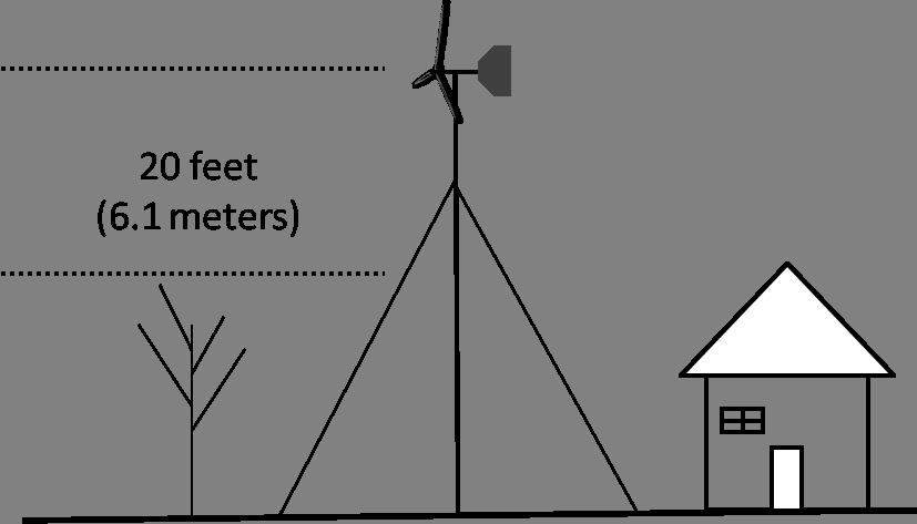 Locating a Site for the Windtura 750 If mounted incorrectly, trees, buildings and other tall objects will block the wind available to all wind turbines.
