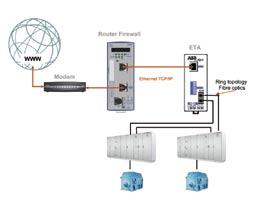 It supports monitoring, configuration, diagnostics and control of ABB drives independent of the implemented control method, thus also enabling the connection of already existing installations.