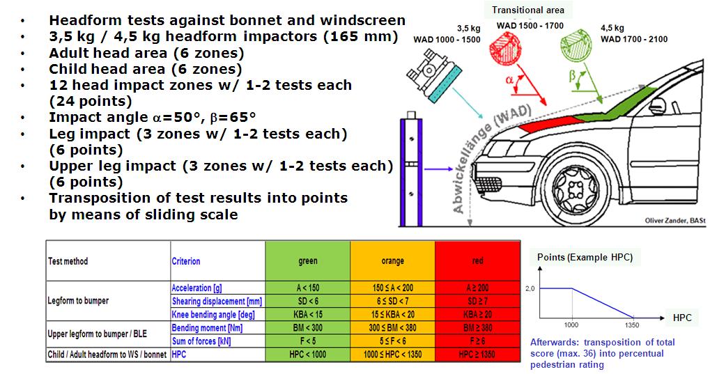 The last version of the Euro NCAP test and assessment protocols applying the philosophy of worst impact point selection is still valid nowadays as fall back scenario when the manufacturer opposes to