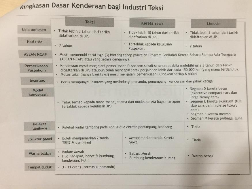 ASEAN NCAP Initiatives