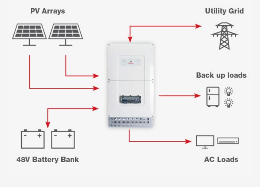 Technology: Hybrid Inverters Extracted