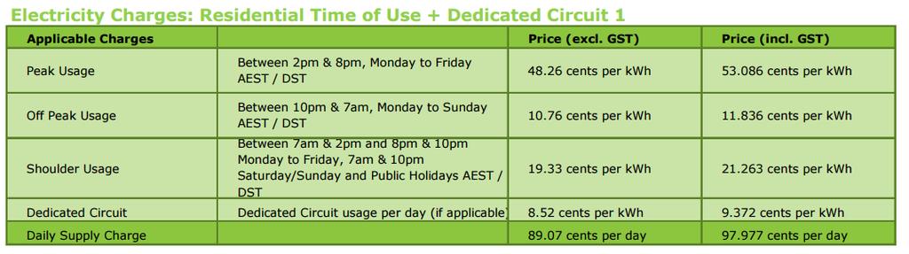 pricing August 2016 Energy Australia, pricing fact
