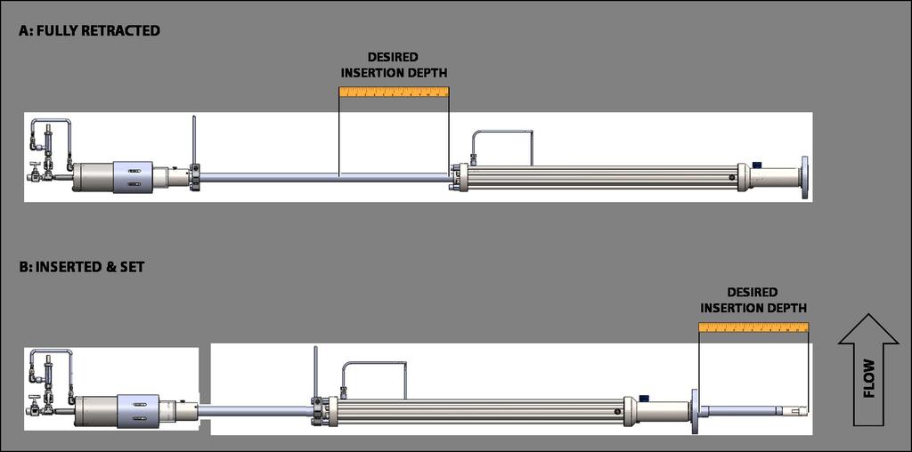 Figure 4: Determining the Insertion Depth 8. Pull up on the insertion shaft to ensure that it is fully retracted.