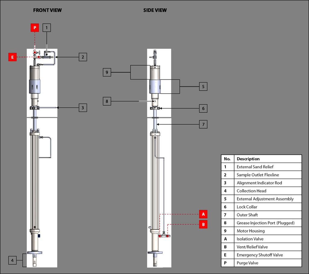 1.5 Equipment Diagrams Figure 1: inflow ACE