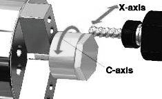 17 inch) Y-axis Slanted Bed X-axis X + Y -axis Milling at the position