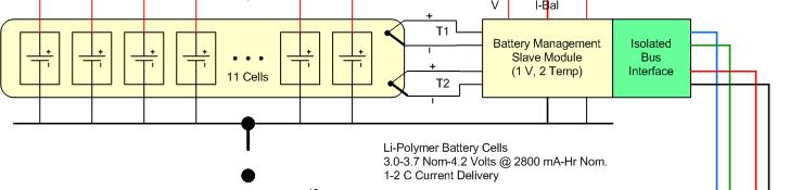 Battery System Design