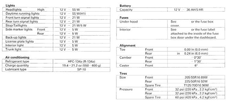 Specifications page 238