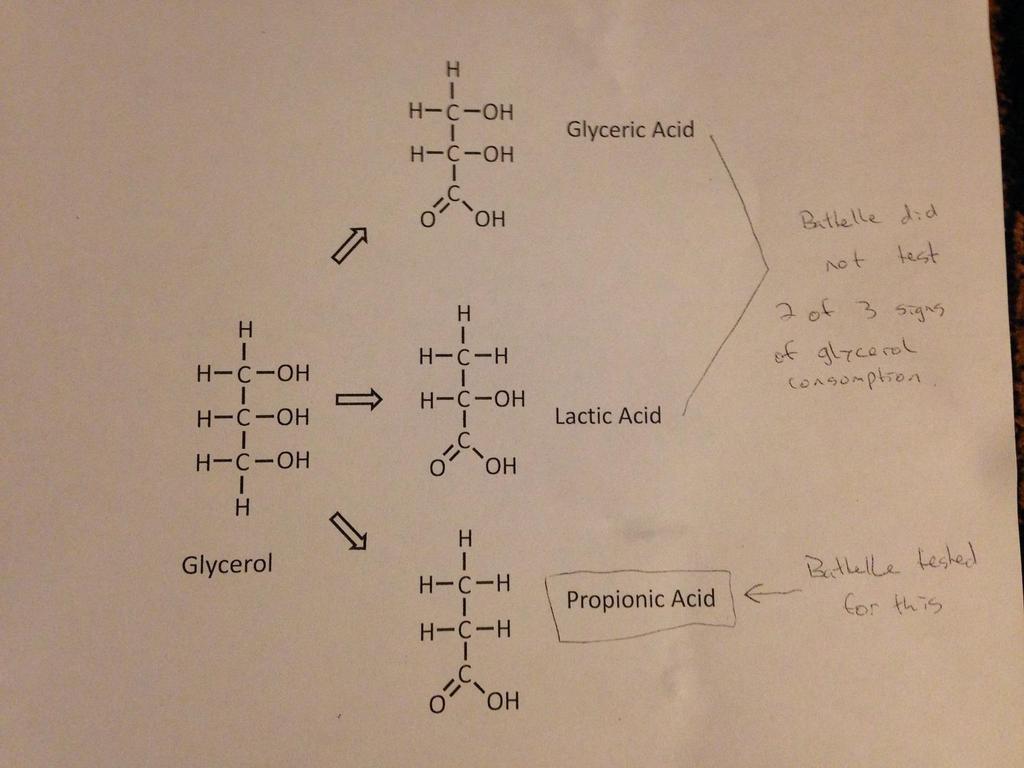 glycolic acid) Images courtesy of John Wilson, EPA