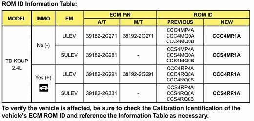 3 of 6 11/16/2017, 7:43 PM ROM ID Information Table To verify the vehicle is affected, be sure to check the Calibration Identification of the vehicle's ECM ROM ID and reference the Information Table