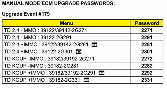 5 of 6 11/16/2017, 7:43 PM MANUAL MODE ECM UPGRADE PASSWORDS 7.