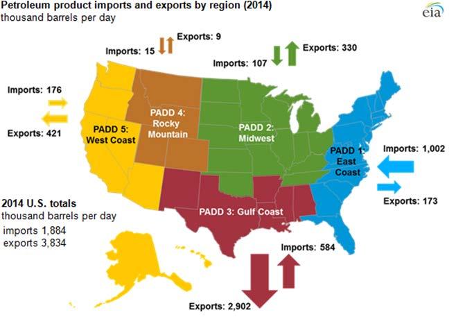 minerals, accounted for nearly 80 percent of the Houston region s ports of noncontainerized imports.