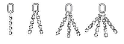 Work Load Limits of Gr80 Chain Slings Made to EN8184 specifications Chain Size Rated at 0º Rated at 090º Rated at 901º 1 Leg Endless 2 Leg 3 / 4 Leg 2 Leg 3 / 4 Leg [mm] [t] [t] [t] [t] [t] [t] 7 8 1.
