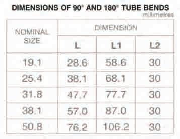 ROUND TUBE & FITTINGS L Bar SIZE L1 (mm) L2 (mm) D (mm)