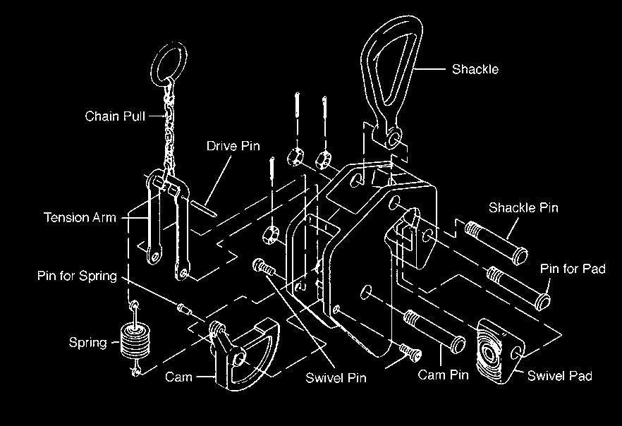 50 lb 1 6507050 210464 Shackle Kit 5 TON All Grips 3.70 lb - 6507051 210471 Cam/Pad/Tension Arm Kit 5 TON All Grips 5.60 lb - 6507052 227691 Cam/Pad Kit 5 TON All Grips 4.