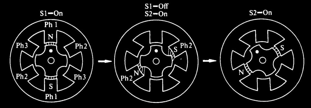 A three phase linear SRM Operation Principles Operation Principles - Cont.