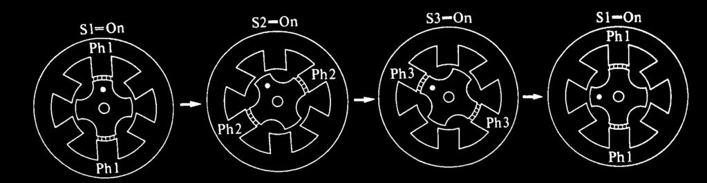 Operation Principles - Cont. Operation Principles - Cont. Rotor rotation as switching sequence proceeds in a three phase VR motor Operation Principles - Cont.