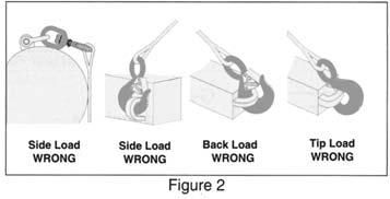 Angle Indicator - Indicates the maximum included angle which is allowed between two (2) sling legs in the hook.