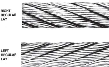 2 SECTION 1-WIRE ROPE &WIRE ROPE SLINGS WIRE ROPE & WIRE ROPE SLINGS Terminology & Properties With precise, moving parts, designed and manufactured to bear definite relationship to one another, wire