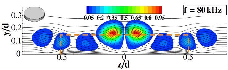 blunt generic re-entry capsule - Paper FP-514 Investigation on the laminar-turbulent boundary layer