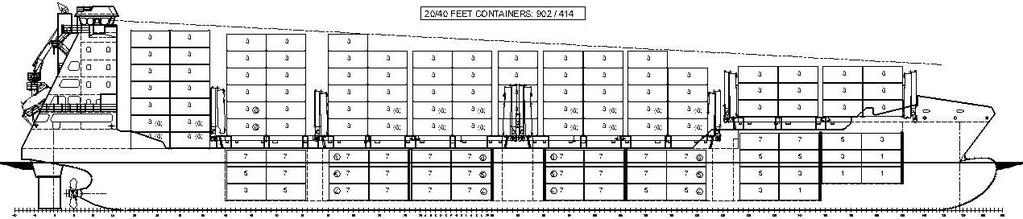 CONTAINER FEEDER 900 CONTAINER CAPACITIES: 20 feet : 902 (+ 99 ) 40 feet : 414 (+ 53 ) 45 feet : 284 (- 45 ) 48/49 feet : 16 (- 24 ) 30 feet : 176 (- 335) STACK LOADS holds/hatches: 20 feet : 80