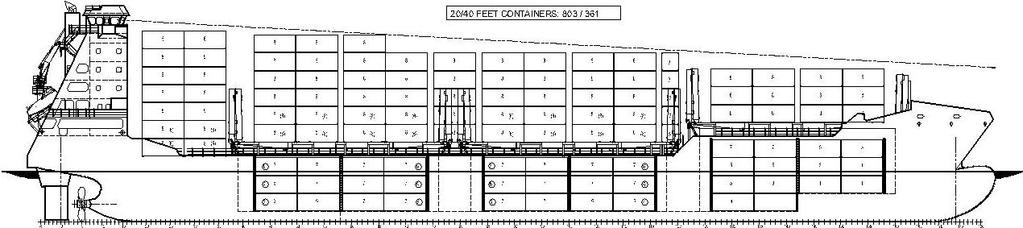 CONTAINER FEEDER 800 CONTAINER CAPACITIES: 20