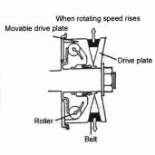 The structure of the driving belt pulley is shown in the picture.