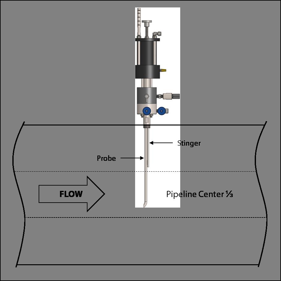 Figure 4: Correct SSO-9MED Installation 4. Mount the SSO-9MED directly to the mating FNPT connection on the pipeline. 5. Tighten the SSO-9MED to the proper NPT gauge depth. 6. Pressurize the pipeline.