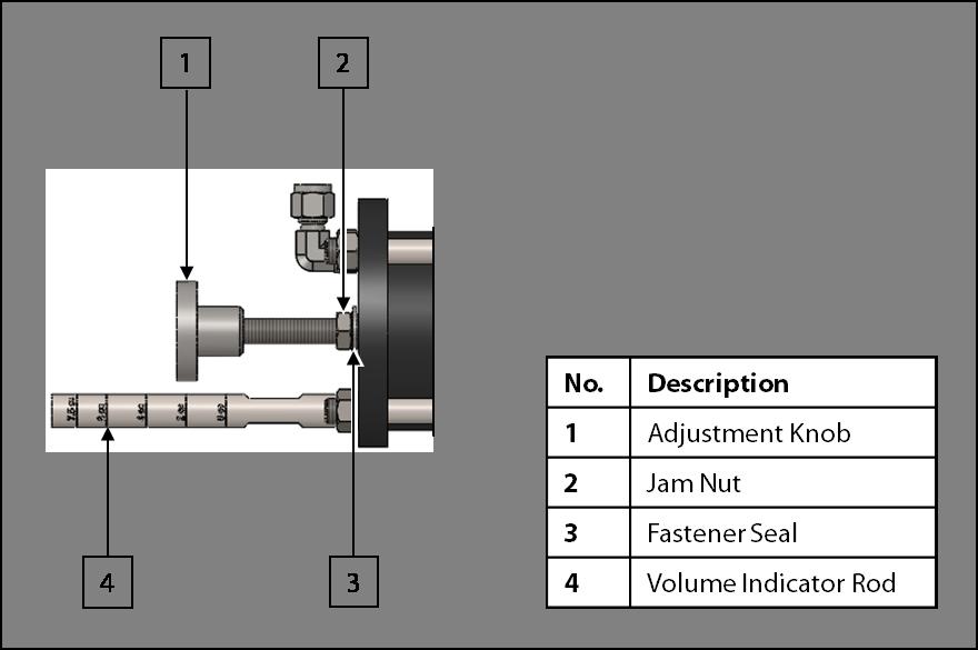 2.3 Preparing for Operation 1. Ensure that the normally open pressure port of the solenoid is connected to port A on the power end cap. 2.