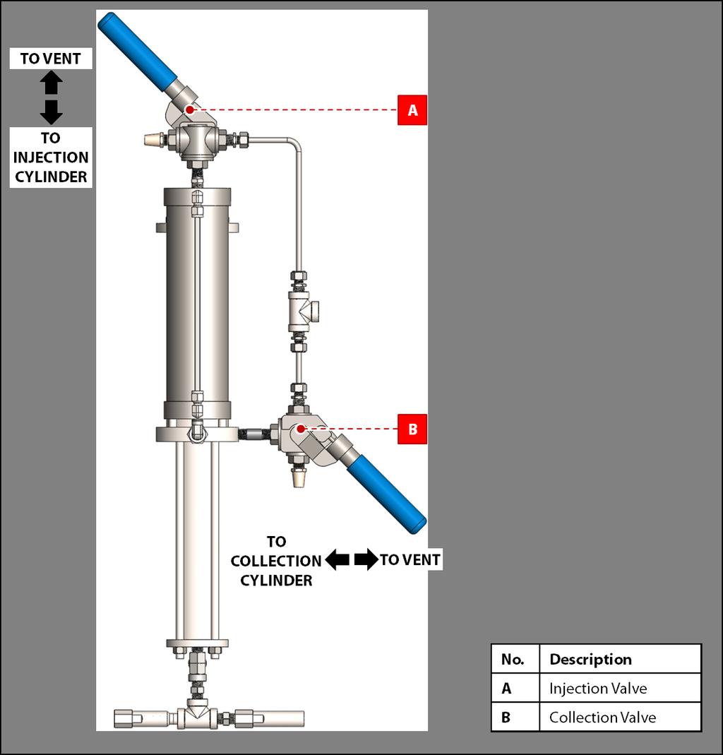 Manual Operation: High Pressure SSO-8 With Check Valves Figure 1: High Pressure SSO-8 Valve Operation Diagram 1.