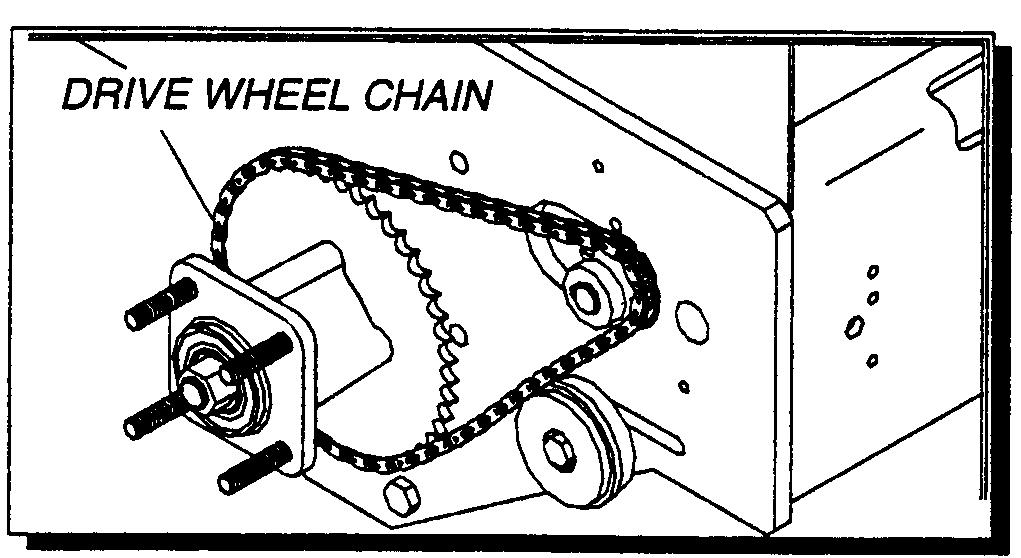 MAINTENANCE 4. DIFFERENTIAL DRIVE CHAIN The differential drive chain transfers power from the drive motor to the differential. Check the chain condition every 200 hours of operation.