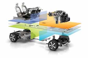 COOPERATIONS Product related synergies COOPERATIONS Common Module Family (CMF) PURCHASING The Renault-Nissan Purchasing Organization (RNPO) is responsible for the purchasing strategy and for