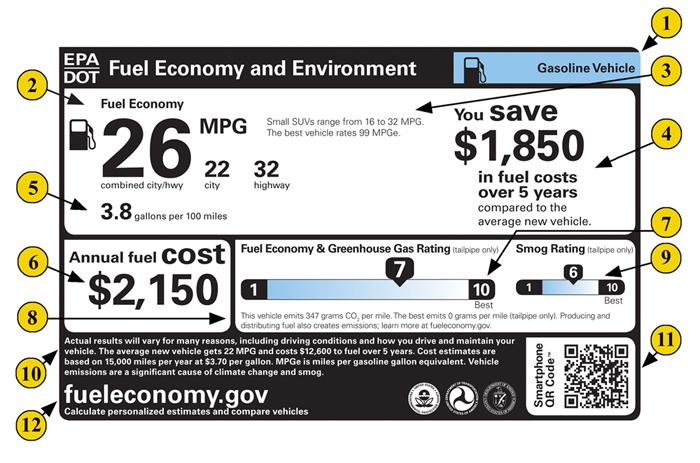 (Vehicle Labeling) 9 Rating for vehicle tailpipe emissions of those pollutants that cause smog and other local air pollution. Displayed using a slider bar with a scale of 1 (worst) to 10 (best).