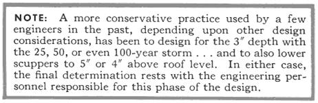 In this case, even the 100-year storm will not result in a maximum depth of 6. A 6 depth represents a roof load of 31.