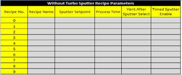 Timed Sputter Recipe Parameters Screen