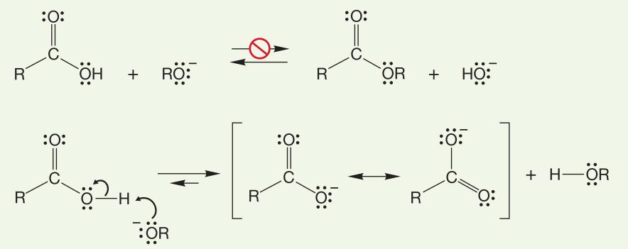 Transesterification mechanisms The reaction with the alkoxide group ( - OR) is reversible and catalytic, while the reaction of the hydroxide froup ( - OH) is not reversible and