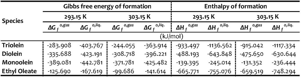 APPENDICES Table A4-4 Reaction energies at two new reference temperatures of 293.15 K and 303.15 K calculated using equations given in Section 2.1 [Eq. (3), (4)] and Eq.