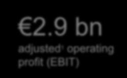 9 bn adjusted 1 operating profit (EBIT)
