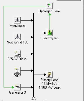 3 () Rme hyrid power system