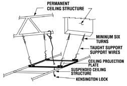 The assembly is supported by four 12 gauge support wires, (G) that attach from the corners of the panel to the permanent ceiling structure above the suspended ceiling.