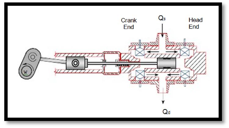 Pipeline Vibration Reduction in Reciprocating Compressors employed in the compression of lean gas for transmission in pipelines, or for other purposes such as recycling or repressuring operations [6].