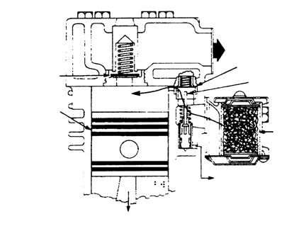 FIGURE 4 DISCHARGE VALVE PISTON TO RESERVOIR INLET VALVE UNLOADER PLUNGER INTAKE STRAINER OPERATION GENERAL All compressors run continuously while the engine is running, but actual compression of air