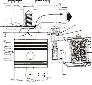 high pressure setting of the governor, the governor opens, allowing air to pass from the reservoir through the governor and into the cavity beneath the unloader pistons.
