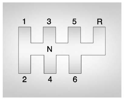 9-32 Driving and Operating Manual Transmission Shift Pattern (V8 Engines) Shift Pattern (V6 Engine) These are the shift patterns for the six-speed manual transmissions.