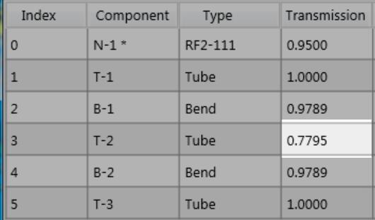 Step 5 The Component tab for the component to be edited will be populated and will appear in the Current Component Data panel. Change the Tube Length to 2 meters.