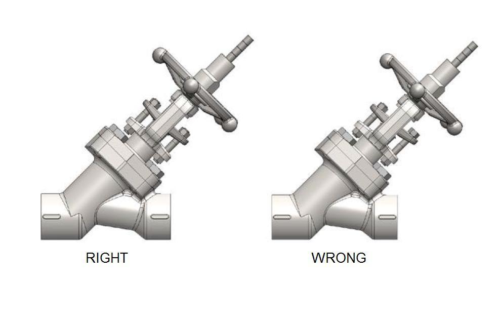 Uniform loading adjustment Non-uniform loading adjustment FIG. 2 Over tightening will cause the packing to fail prematurely as well as increasing the force required to operate the valve.