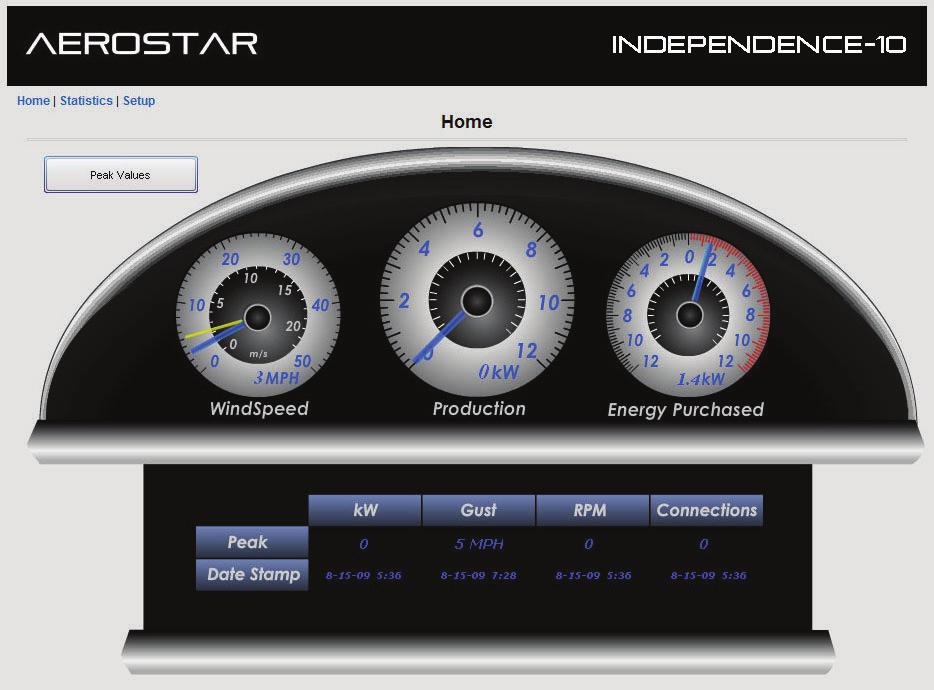 Remote Monitoring An optional web server is available for all Aerostar wind turbines.
