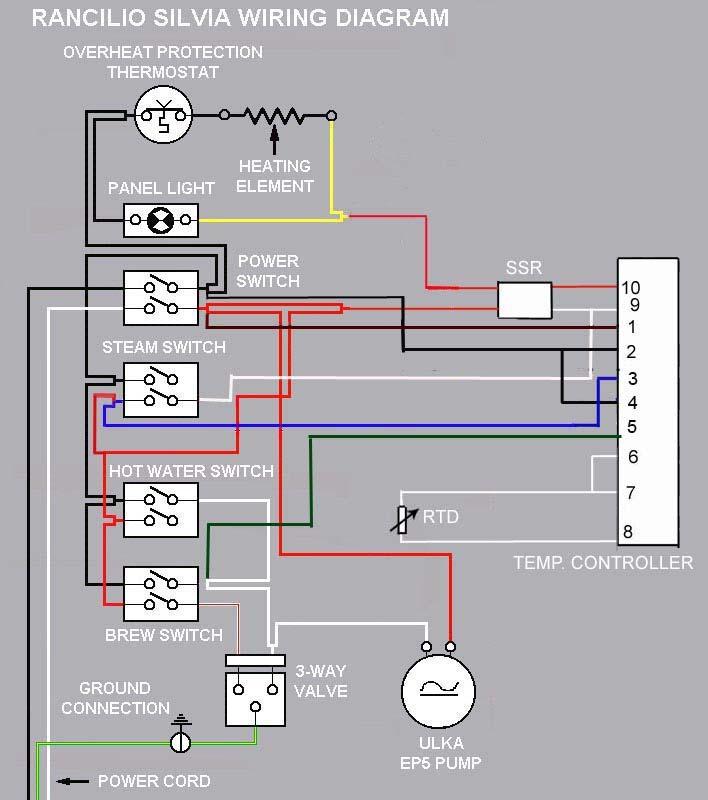 2) Circuit diagram of Silvia with the KIT-RSNST connection 3) Trouble shooing procedure for not heating or not heating properly.