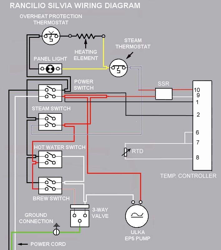 2) Circuit diagram of Silvia with the KIT-RSRTD connection 3) Useful link. http://www.